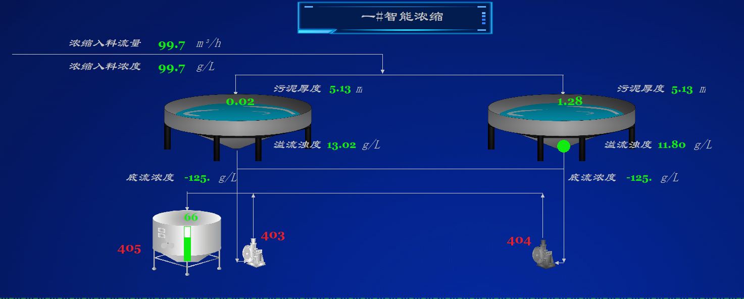 智能密控、分選系統(tǒng).jpg